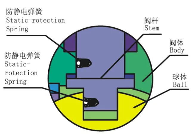 ONERO's Anti-Static Design Industrial Ball Valve